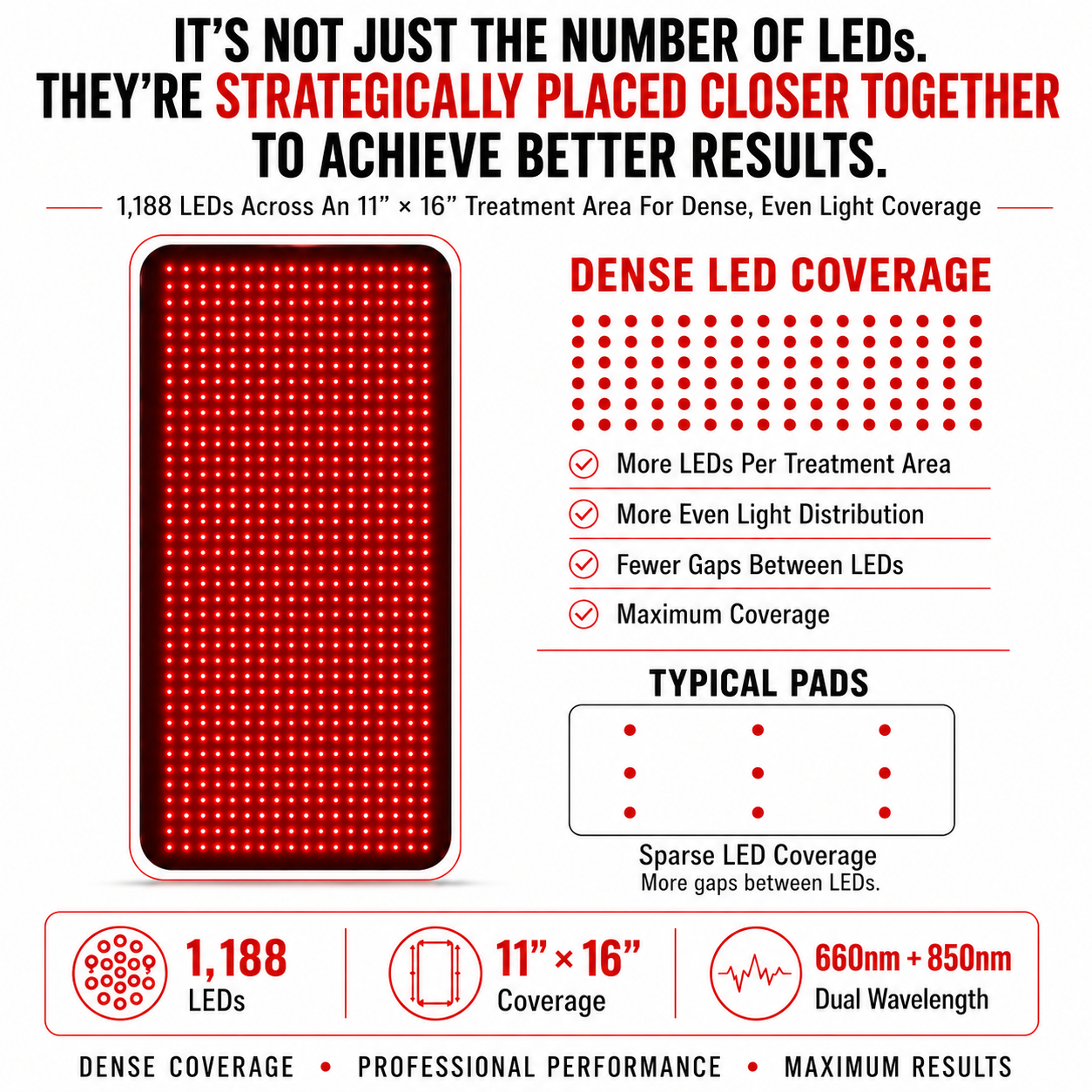 Medium Red Light Therapy Pad